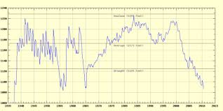 lake mead water levels chart simcenter