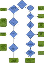 Laws Of Intestacy Flowchart Diagram Flowchart Diagram Flow Chart Chart