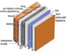 Tasarım konusunda teknik destek almak isterseniz bu konuda profesyonel olarak hizmet veren. Mantolama Nedir Nasil Yapilir Mantolama Nedir Bina Giydirme