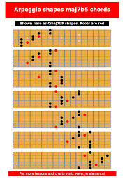 Pin On Guitar Scales