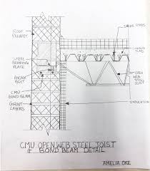 Cmu Open Web Steel Joist Bond Beam Detail Steel