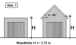 9,00m grenzbebauung zulässig, wenn die mittlere höhe kleiner. Verfahrensfreie Carports Und Garagen