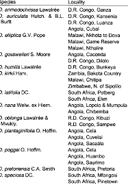 Image result for Dicoma