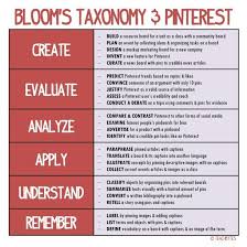 These are typically used to notify or inform the development of opinion. How To Use Pinterest With Bloom S Taxonomy Infographic E Learning Infographics