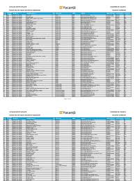 Care sunt tichetele de vacanta acceptate de noi? Agentii