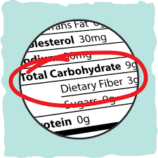 Comprehensive Guide To Keto Sweetener Substitutions Ruled Me