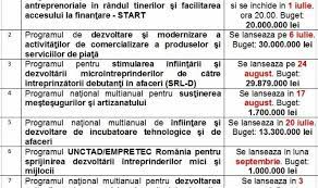 Dedeman bacău este liderul companiilor antreprenoriale pentru al cincilea an consecutiv după ce în 2017 businessul din bricolaj al fraţilor adrian şi dragoş pavăl a avansat cu 20%, la peste 6,3 mld. Calendar Cand Si Cum Poti Cere Ajutoare De Stat Pentru Imm In 7 Programe De Zeci