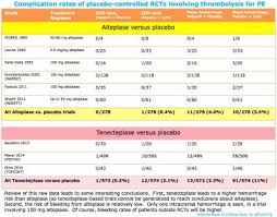 Image result for Bova Score