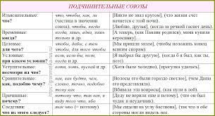 We did not find results for: Klassifikaciya Soyuzov Russkij Yazyk Bez Problem