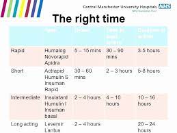 Right Humalog Insulin Sliding Scale Insulin Lispro Sliding Scale Chart Humalog Sliding Scale Example Humalog I Diabetes Medications Chart Insulin Chart Insulin