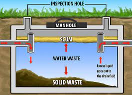 We did not find results for: Septic Systems Tips On Managing Your Wastewater