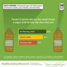 Wendy bumgardner is a freelance writer covering walking and other health and fitness topics and has com. The Influence Of Sugar Sweetened Beverage Health Warning Labels On Parents Choices Healthy Eating Research