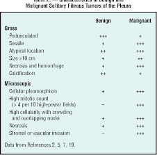We did not find results for: Pdf Solitary Fibrous Tumor Of The Pleura Semantic Scholar