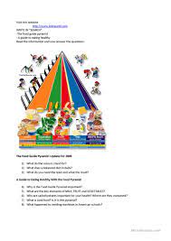 You will be hungry after this. Food Pyramid Questions English Esl Worksheets For Distance Learning And Physical Classrooms