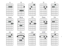 Guitar Chords Charts Printable Guitar Chord Chart Guitar