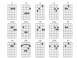 guitar chords charts printable guitar chord chart guitar