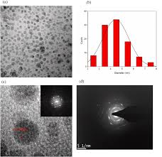 The enterprise operates in the miscellaneous durable goods merchant wholesalers industry. Properties And Molecular Structure Of Carbon Quantum Dots Derived From Empty Fruit Bunch Biochar Using A Facile Microwave Assisted Method For The Detection Of Cu2 Ions Sciencedirect