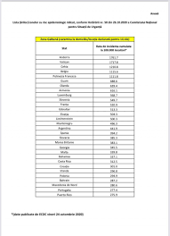 Lista actualizata a tarilor din zona galbena. Guvernul A Actualizat Lista È›Äƒrilor È™i A Zonelor Cu Risc Epidemic Ridicat Cine Vine De Acolo Trebuie SÄƒ Intre In CarantinÄƒ 14 Zile Digi24