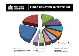 Kerap kali kita dihidangkan dengan berita tentang kematian akibat kemalangan jalan memandu dalam keadaan yang terlalu laju juga adalah punca kemalangan jalan raya yang paling kerap berlaku. Balik Raya
