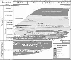 Simplified Chronostratigraphic Chart Of The Late