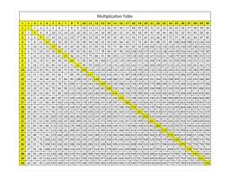 hand picked multiple table 1 to 100 15x15 times table chart