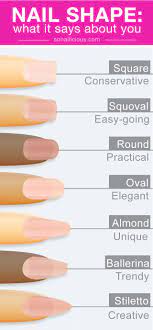 What Your Nail Shape Says About You Click Through To Find Out More Sns Nails Colors Types Of Nails Shapes Nail Shape