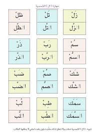 وهذا مذهبٌ في الوقف نسبه ابن مالك إلى ربيعة ، وجعله لغة لها ، والجمهور على أن ذلك ضرورة مختصة بالشعر79، ولاترد هذه الضرورة في الشعر الحر إلا في آخر البيت ، وغالبا ما يلجأ إليها الشاعر لتتوافق القوافي 80. ØµÙØ¹Ø© Ø¨Ø¥Ø®Ù„Ø§Øµ Ù…Ø¹Ù‚ÙˆÙ„ ÙƒÙŠÙ ØªÙ†Ø·Ù‚ Ø§Ù„Ø³ÙƒÙˆÙ† Dacsancakho Com