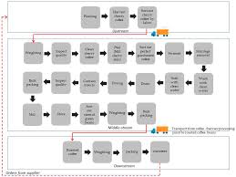 Coffee machine brands philippines weather forecast. Sustainability Free Full Text Enhancing Coffee Supply Chain Towards Sustainable Growth With Big Data And Modern Agricultural Technologies Html