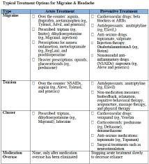 Different Types Of Seizures Chart Fresh Drug Overdose