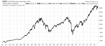 Stock Market Volume Chart 2016 Best Picture Of Chart