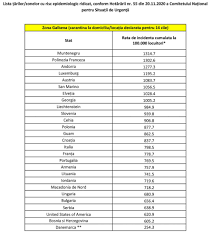 Jul 01, 2021 · de joi intra in vigoare, in romania, alte masuri de relaxare a restrictiilor impuse de pandemia de coronavirus. Lista È›Äƒrilor Zonelor Teritoriilor De Risc Epidemiologic Pentru Care Se Instituie MÄƒsura Carantinei Asupra Persoanelor Care Vin In Romania Potrivit HotÄƒrarii 55 20 11 2020 Politia De Frontiera