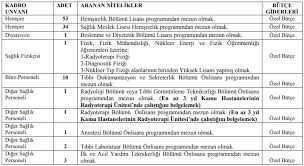 Jun 29, 2021 · kurulan, kapatılan ve i̇smi değiştirilen fakülteler (29 haziran 2021) ekli i sayılı listede belirtilen enstitü, fakülte ve yüksekokulların kurulması, ekli ii sayılı listede belirtilen enstitü, fakülte ve yüksekokulların kapatılması ile ekli iii sayılı listede belirtilen yüksekokul ve fakültelerin adlarının değiştirilmesi hakkında karar (karar sayısı: Kocaeli Universitesi 107 Sozlesmeli Personel Alacak Nkariyer