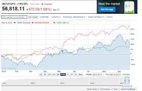 Chart Comparing The Performance Of Bovespa Sensex And S P