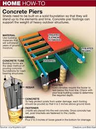 Dear Pat I Am Planning A Large Storage Shed In My Backyard Under Some Trees I May Keep Power Tools And A R Container House Building A House Home Construction