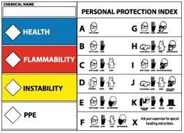 Helps you comply with osha's hazard communication standard. Hmcis Personal Protective Equipment Index Labels