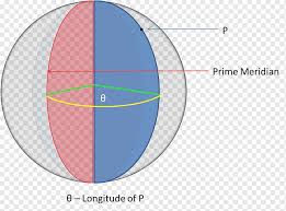 A prime meridian is the meridian (a line of longitude) in a geographic coordinate system at which longitude is defined to be 0°. Angle Longitude Angular Distance Circle Geographic Coordinate System Angle Sphere Religion Earth Png Pngwing