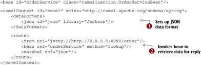 It comes with several reader/writer methods to preform the conversion from/to java and json. Chapter 3 Transforming Data With Camel Camel In Action