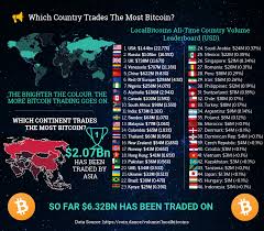 The main takeaway from this is that it's important to. Infographic Which Country Trades The Most Bitcoin Fintech Futures