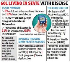 Mumbai Two Meals A Day Professor Dr Jagannath Dixit To