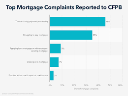 Is it time to refinance your home to get cash out? How Do Cash Out Refinances Work Mintlife Blog