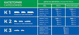 Sistem informatic de emitere, gestiune, monitorizare și control a rovinietei. De La 1 Ianuarie 2019 IntrÄƒ In Vigoare Vinieta ElectronicÄƒ In Bulgaria