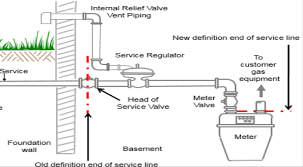 Natural Gas Pipeline Safety National Grid