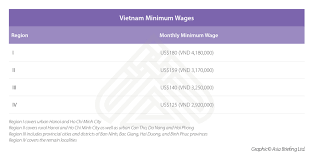 If you are on approved unpaid leave on 8 august, you will still be entitled to a paid public holiday on 9 august. Payroll In Vietnam A Guide To Compensation Bonuses And Benefits