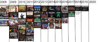 Tf2 Major Updates Throughout The Years Tf2