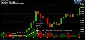 When it comes to analyzing cryptocurrencies (or any kinds of investments for that matter), there are 2 main ways that you can perform your analysis; Bitcoin And Crypto Technical Analysis For Beginners