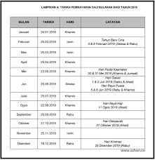 (gaji permulaan ialah pada gred ft19: Jadual Gaji Penjawat Awam 2019 Azhan Co