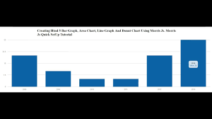 Html 5 Morris Js Quick Setup Tutorial Line Bar Area Donut Charts With Morris Js