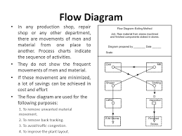 Unit 2 Work Study Ppt Download