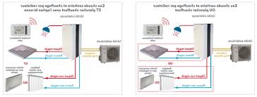 Acheter Meilleur Pompe A Chaleur Air Air Pas Cher Joopy Isolation