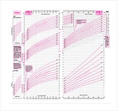 10 Baby Growth Chart Templates Doc Pdf Free Premium